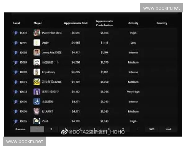 诗诗dota2巅峰操作再现赛场燃情瞬间展现电竞魅力风采